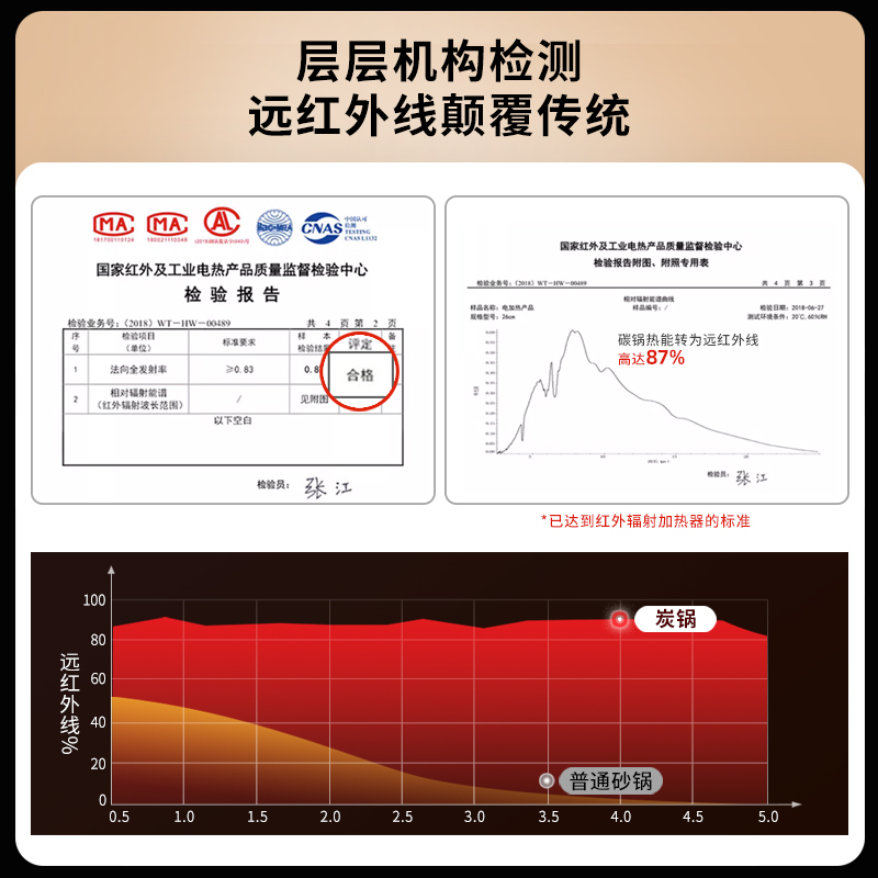 Test report for far-infrared function
